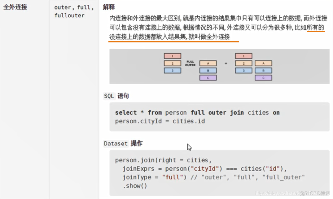 【SparkSQL】扩展 ----连接操作_sql_22