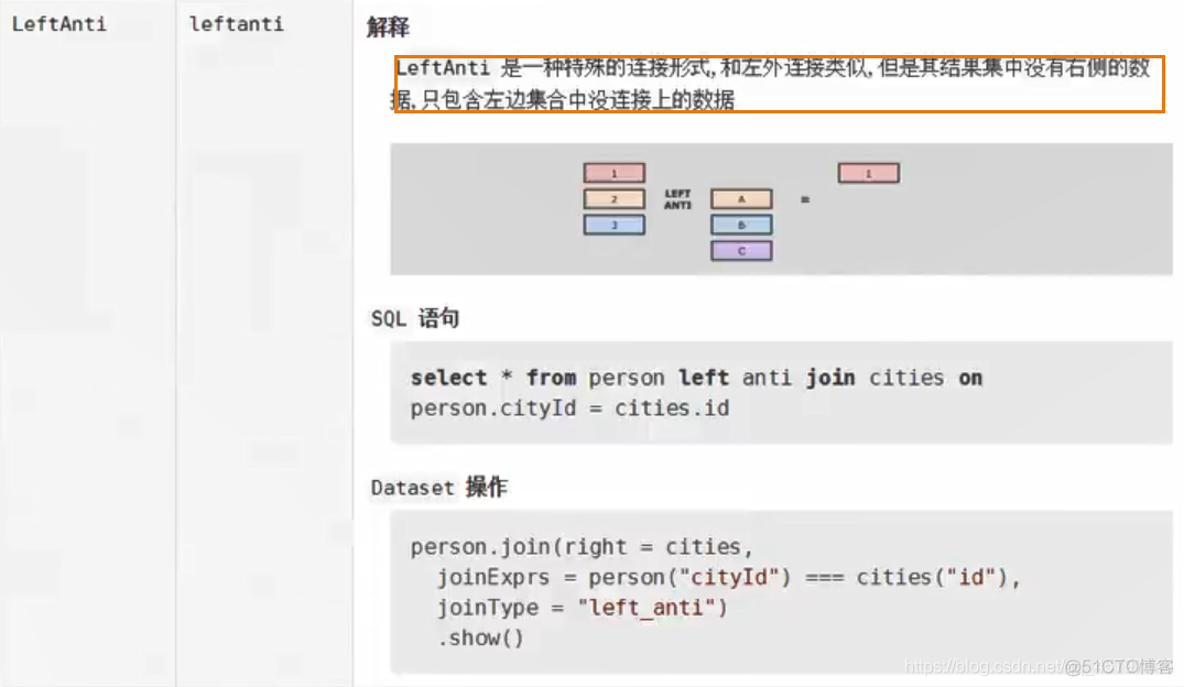 【SparkSQL】扩展 ----连接操作_sql_25