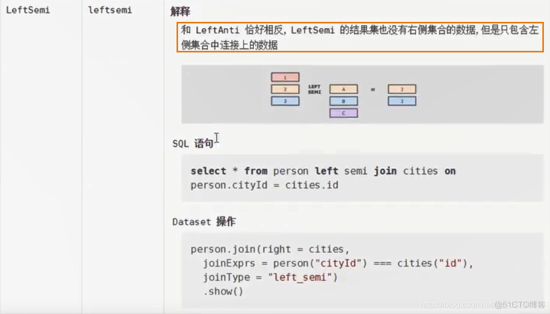 【SparkSQL】扩展 ----连接操作_spark_29