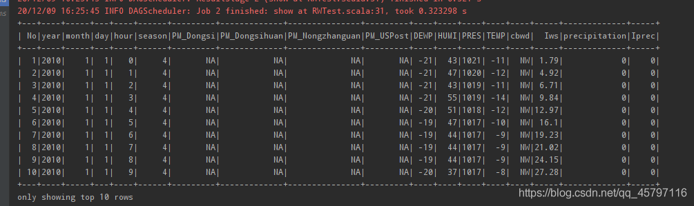 【SparkSQL】数据读写方式_数据_02