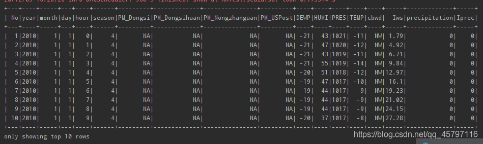 【SparkSQL】数据读写方式_数据_03