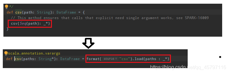 【SparkSQL】数据读写方式_spark_04