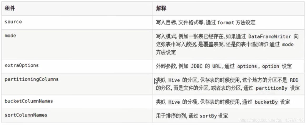 【SparkSQL】数据读写方式_json_05