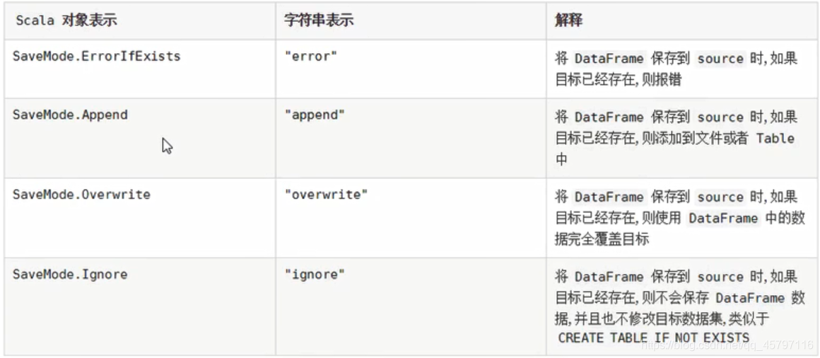 【SparkSQL】数据读写方式_json_06