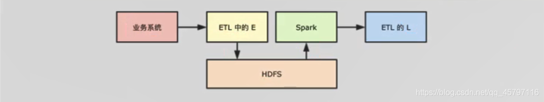 【SparkSQL】数据读写方式_数据_10