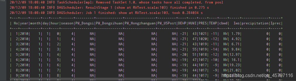 【SparkSQL】数据读写方式_数据_11