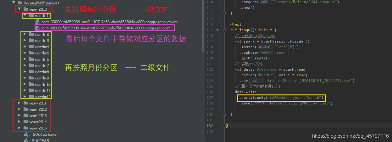 【SparkSQL】数据读写方式_spark_16