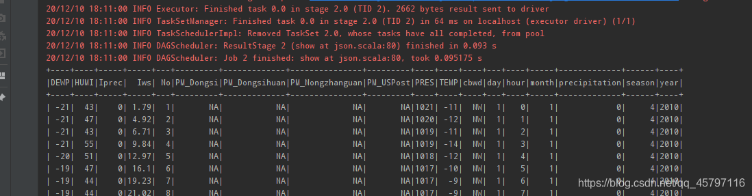 【SparkSQL】数据读写方式_数据_26