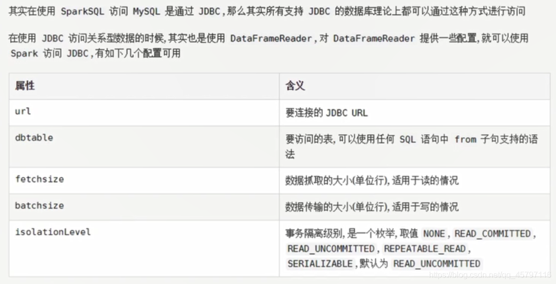 【SparkSQL】数据读写方式_json_29