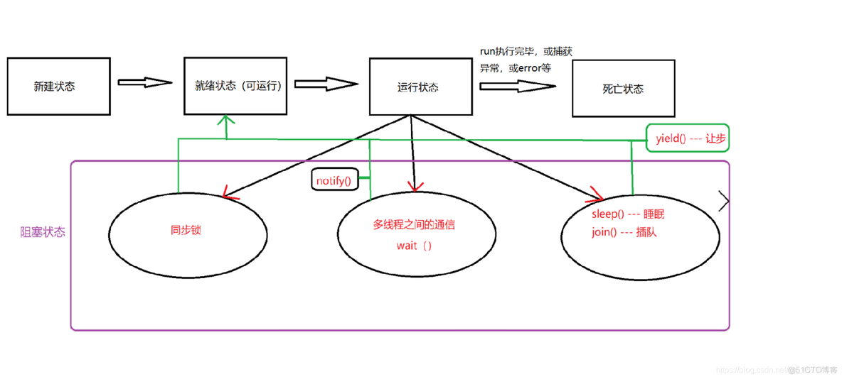 java考证练习错题及易错题解析_构造方法_10