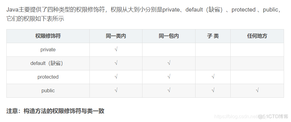 java考证练习错题及易错题解析_java_34