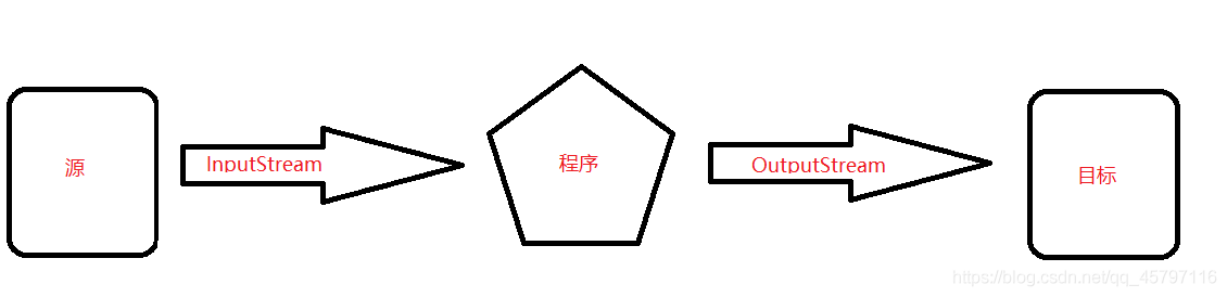 【Java】 I/O 流_java_02