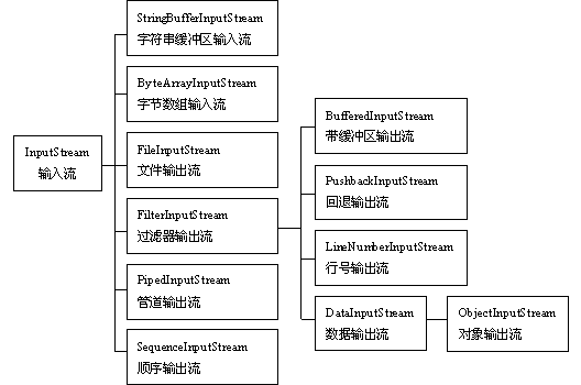 【Java】 I/O 流_io_03