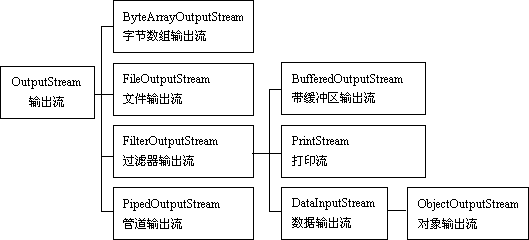 【Java】 I/O 流_io_04