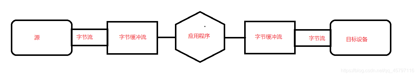 【Java】 I/O 流_java_16