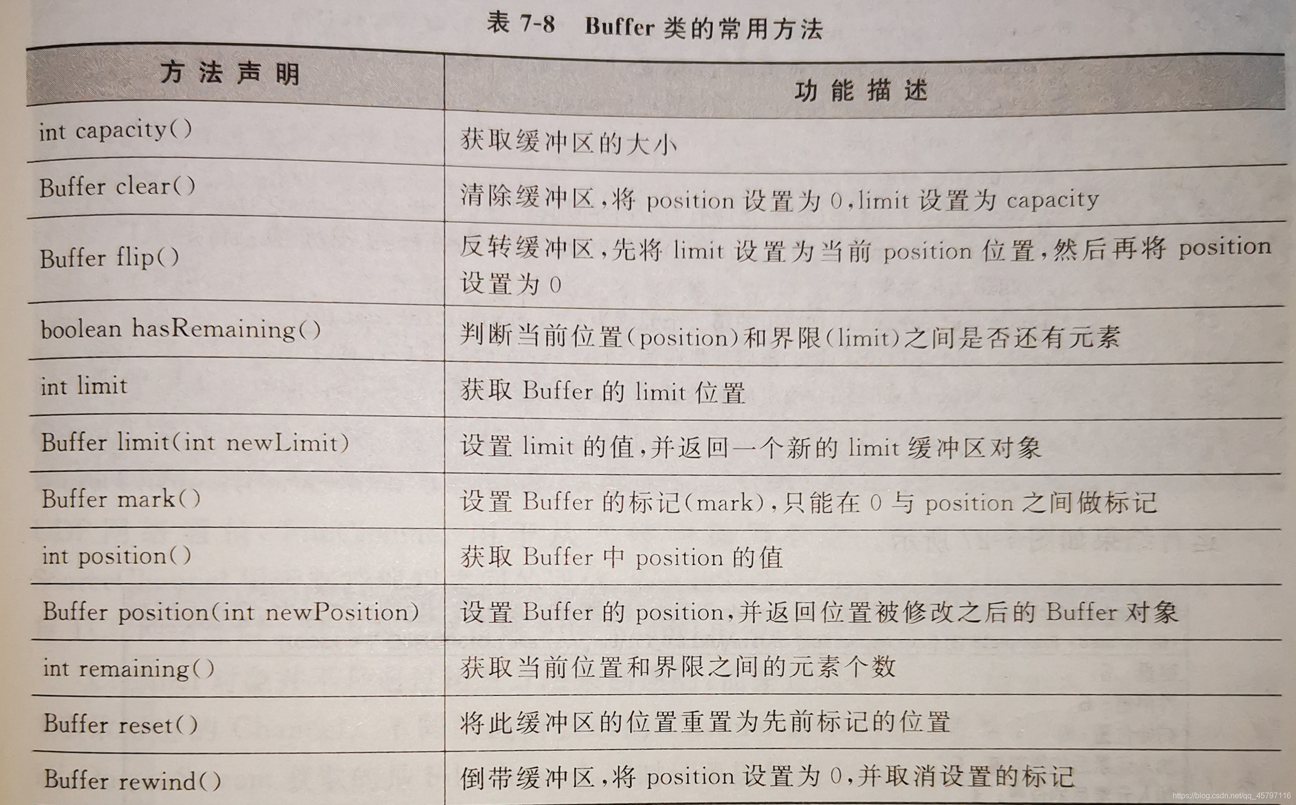 【Java】 I/O 流_java_40