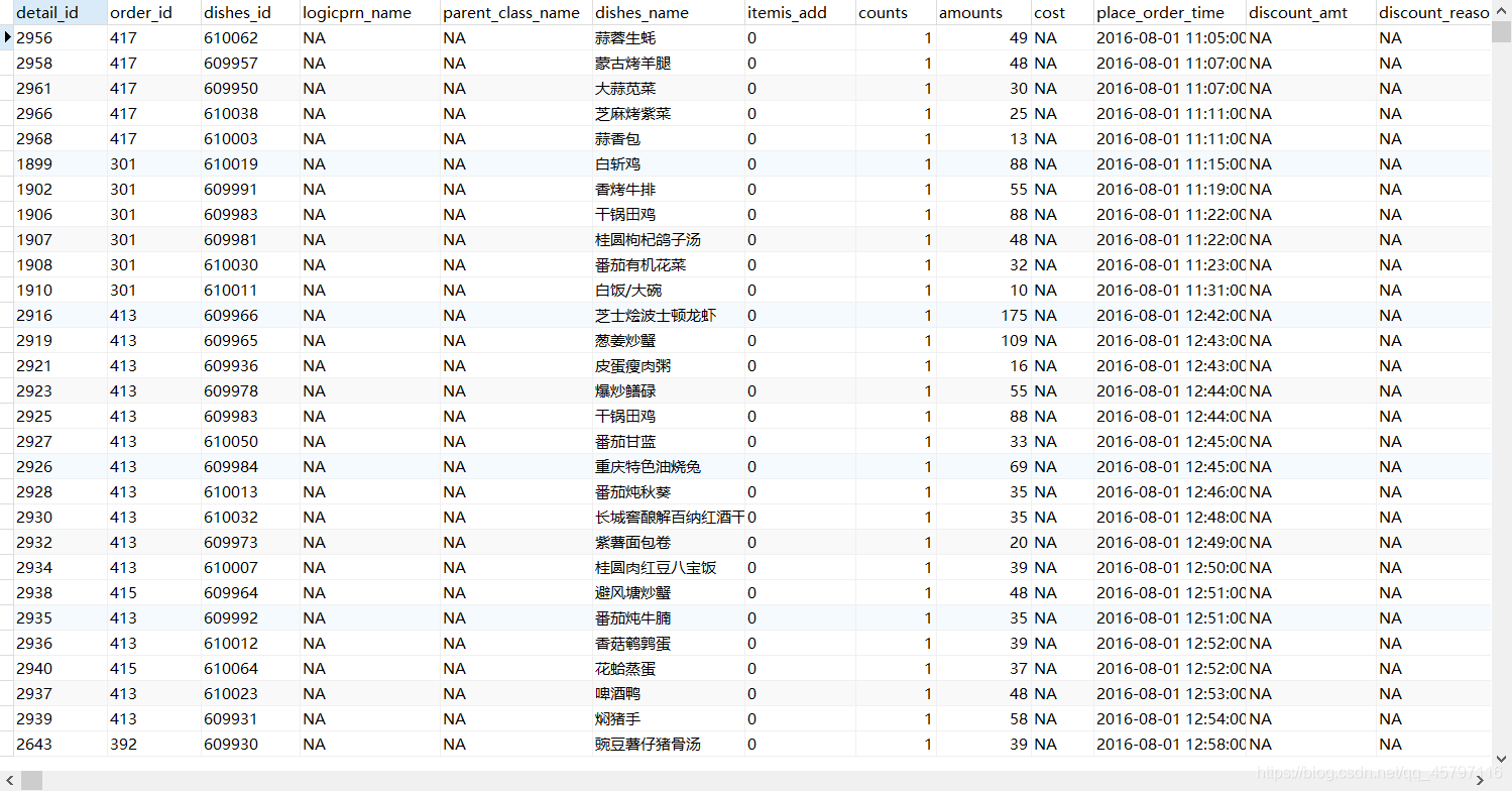 【Python】数据分析.pandas.DataFrame基础_pandas