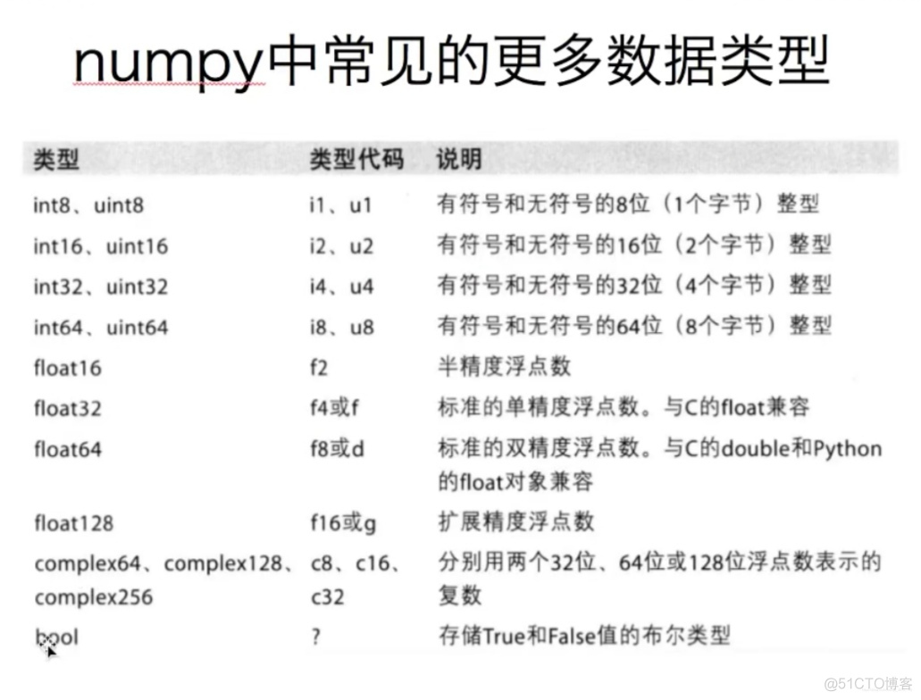 【Python】数据分析.numpy.数组的创建、形状、计算基础_数组