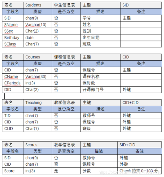 【MySQL】多表连接_centos