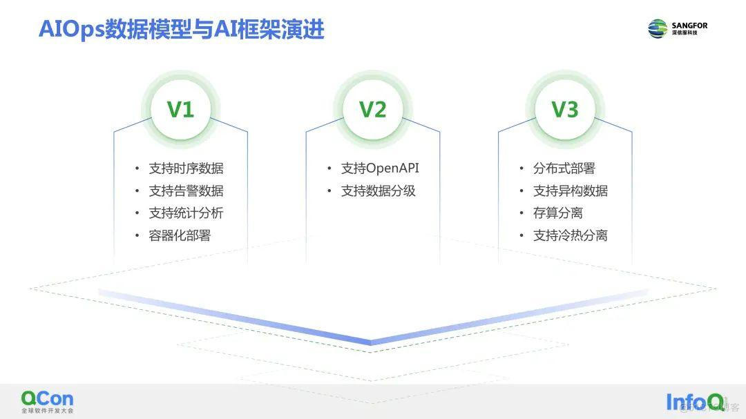 深信服桌面云aDesk如何实现轻松运维？这篇技术解析告诉你答案_运维_04