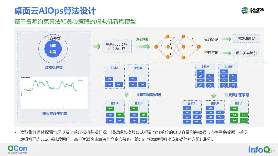 深信服桌面云aDesk如何实现轻松运维？这篇技术解析告诉你答案_数据_11