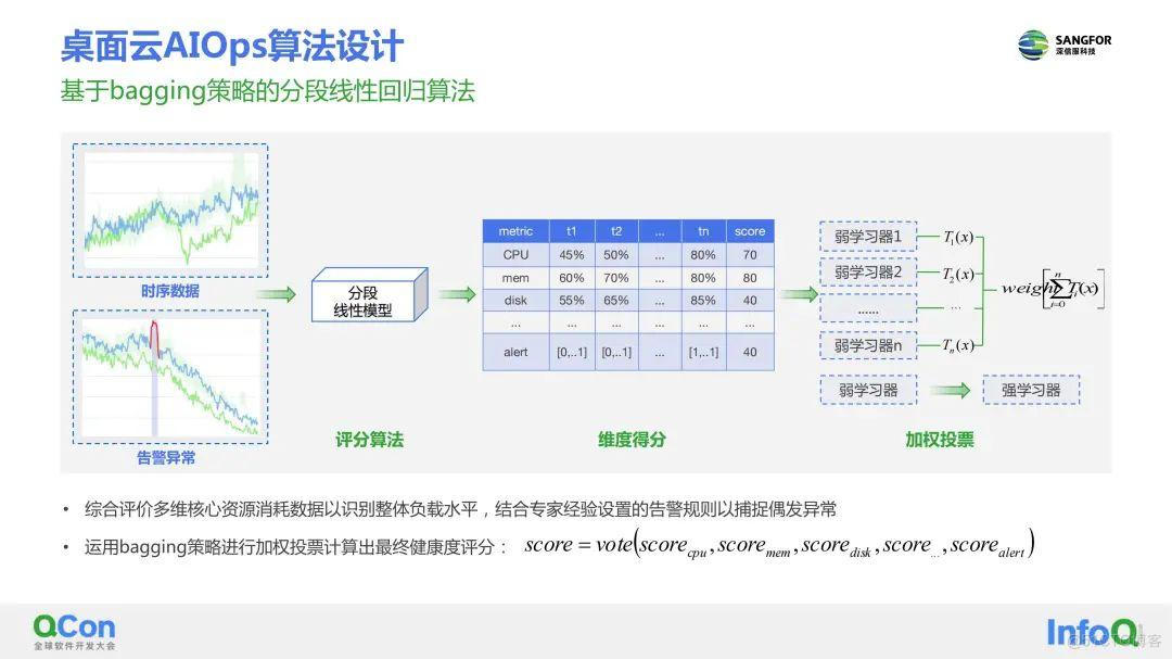 深信服桌面云aDesk如何实现轻松运维？这篇技术解析告诉你答案_运维_09