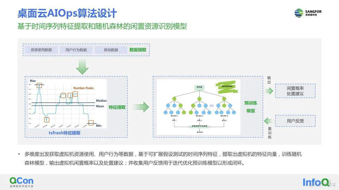 深信服桌面云aDesk如何实现轻松运维？这篇技术解析告诉你答案_运维_12