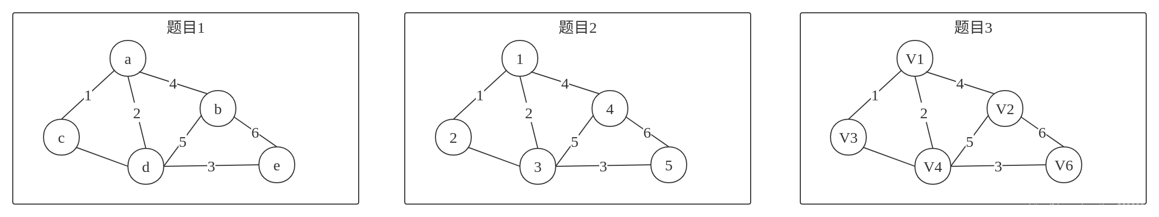 1分钟解决Kruskal算法获得无向连通网的最小生成树_数据结构