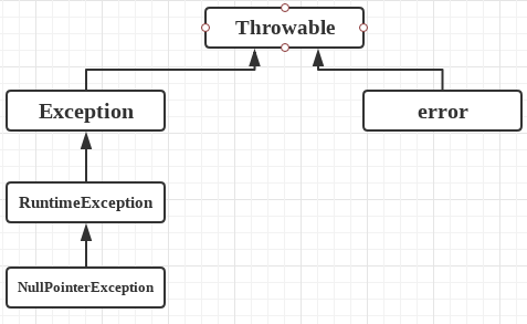 SSM框架 报空指针 java.lang.NullPointerException_异常信息