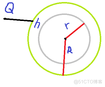 CodeForces Round #125 (198C) - Delivering Carcinogen_#include_02