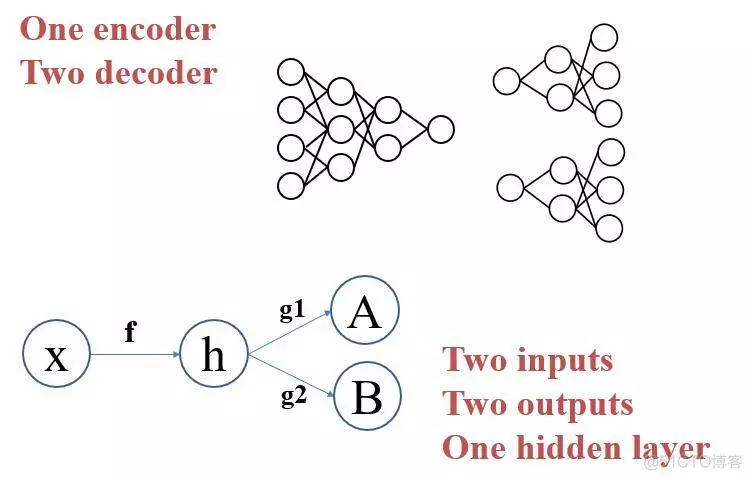 解密AI换脸技术_全连接_05