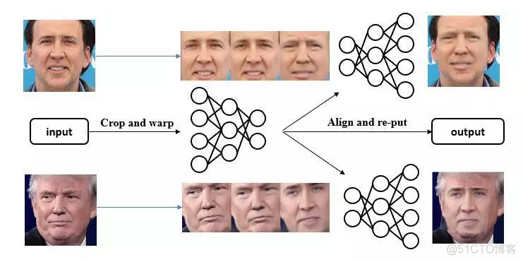 解密AI换脸技术_神经网络_06