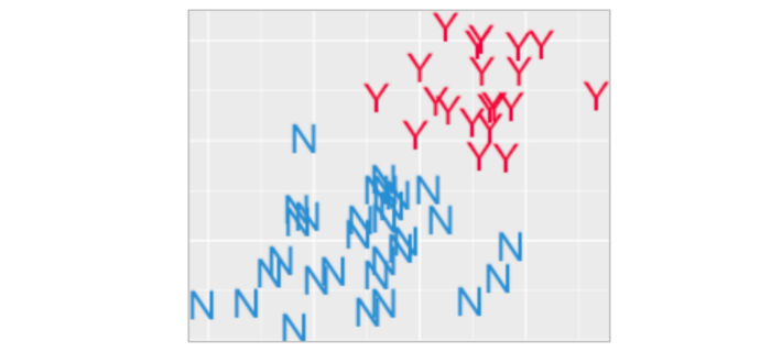 给AI新手推荐的十篇最佳数据科学文章_tensorflow_20