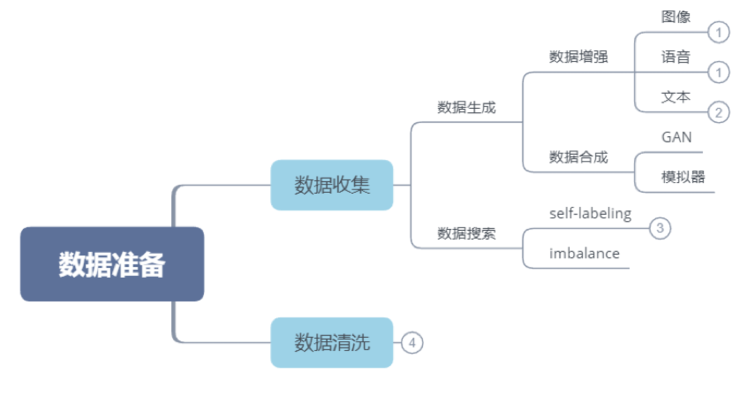 2019深度学习最新研究成果分享_数据_02