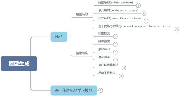 2019深度学习最新研究成果分享_sed_04