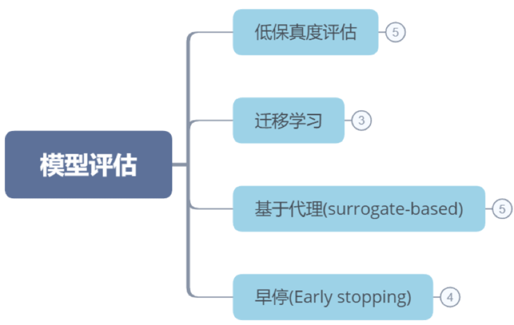 2019深度学习最新研究成果分享_sed_08