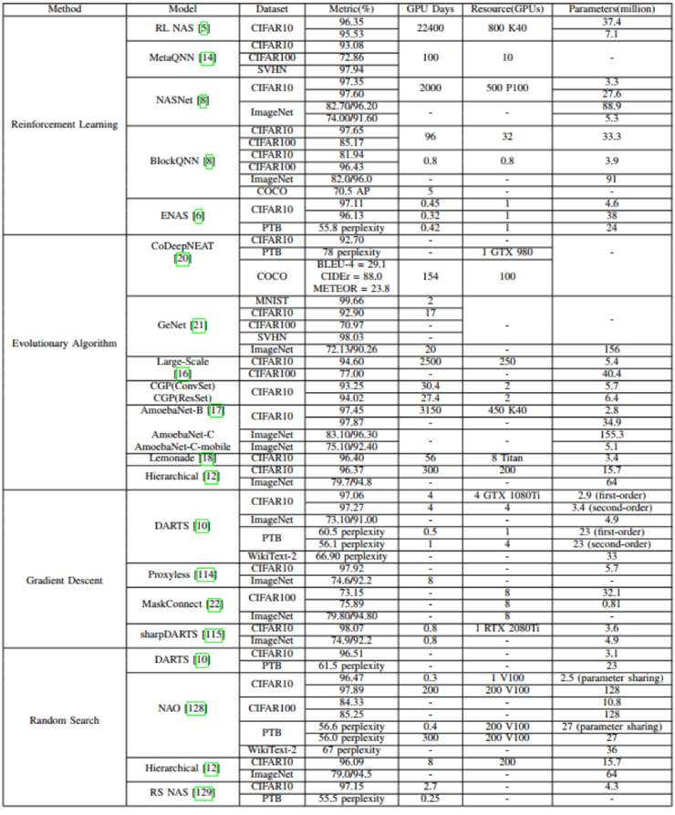 2019深度学习最新研究成果分享_搜索_09