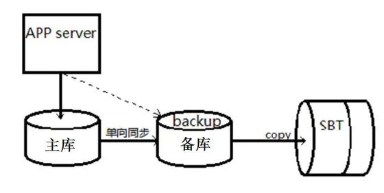 客户心声｜腾讯云数据库助力国信证券反洗钱系统分布式改造_腾讯云数据库_02