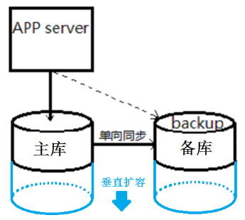 客户心声｜腾讯云数据库助力国信证券反洗钱系统分布式改造_腾讯云_04