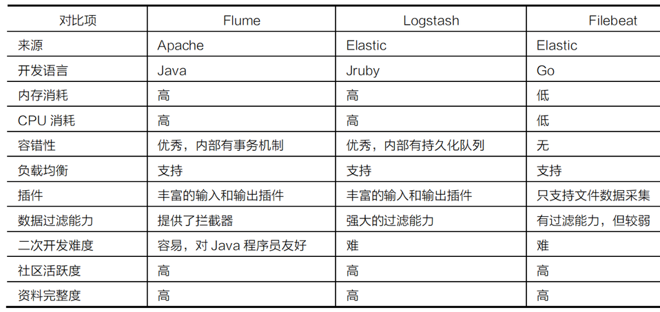 一文看懂大数据生态圈完整知识体系_大数据_04