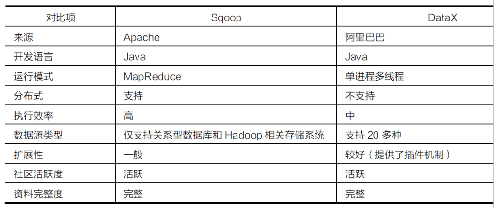 一文看懂大数据生态圈完整知识体系_大数据_05