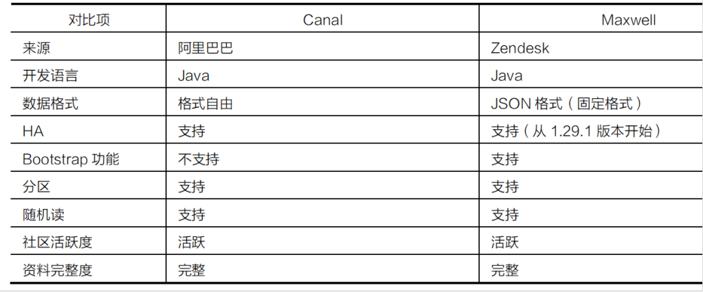 一文看懂大数据生态圈完整知识体系_大数据_06