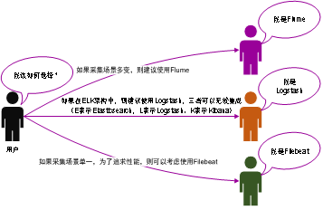 一文看懂大数据生态圈完整知识体系_运维_07