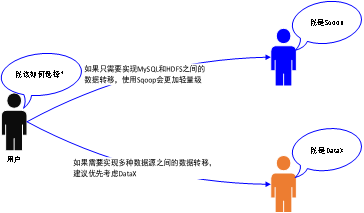 一文看懂大数据生态圈完整知识体系_运维_09