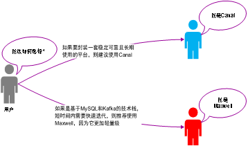 一文看懂大数据生态圈完整知识体系_编程语言_10