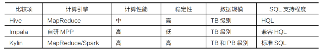 一文看懂大数据生态圈完整知识体系_编程语言_18