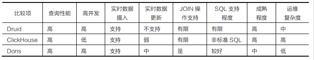 一文看懂大数据生态圈完整知识体系_分布式_19