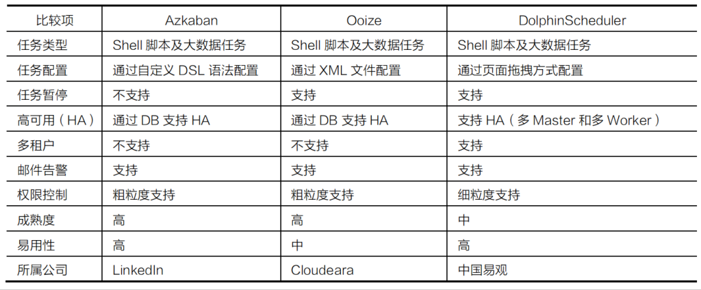 一文看懂大数据生态圈完整知识体系_分布式_20