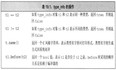 第19章 特殊工具与技术【C++】