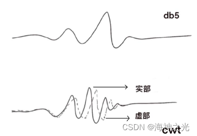 【图像融合】基于matlab双树复小波变换像素级图像融合【含Matlab源码 2024期】_高通滤波